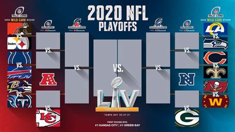 98 nfl wild card playoffs